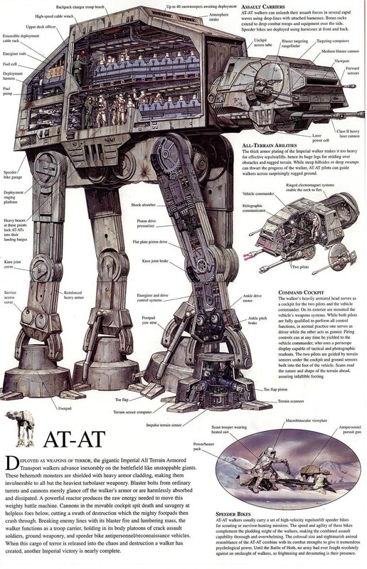 AT-AT walker technical diagram