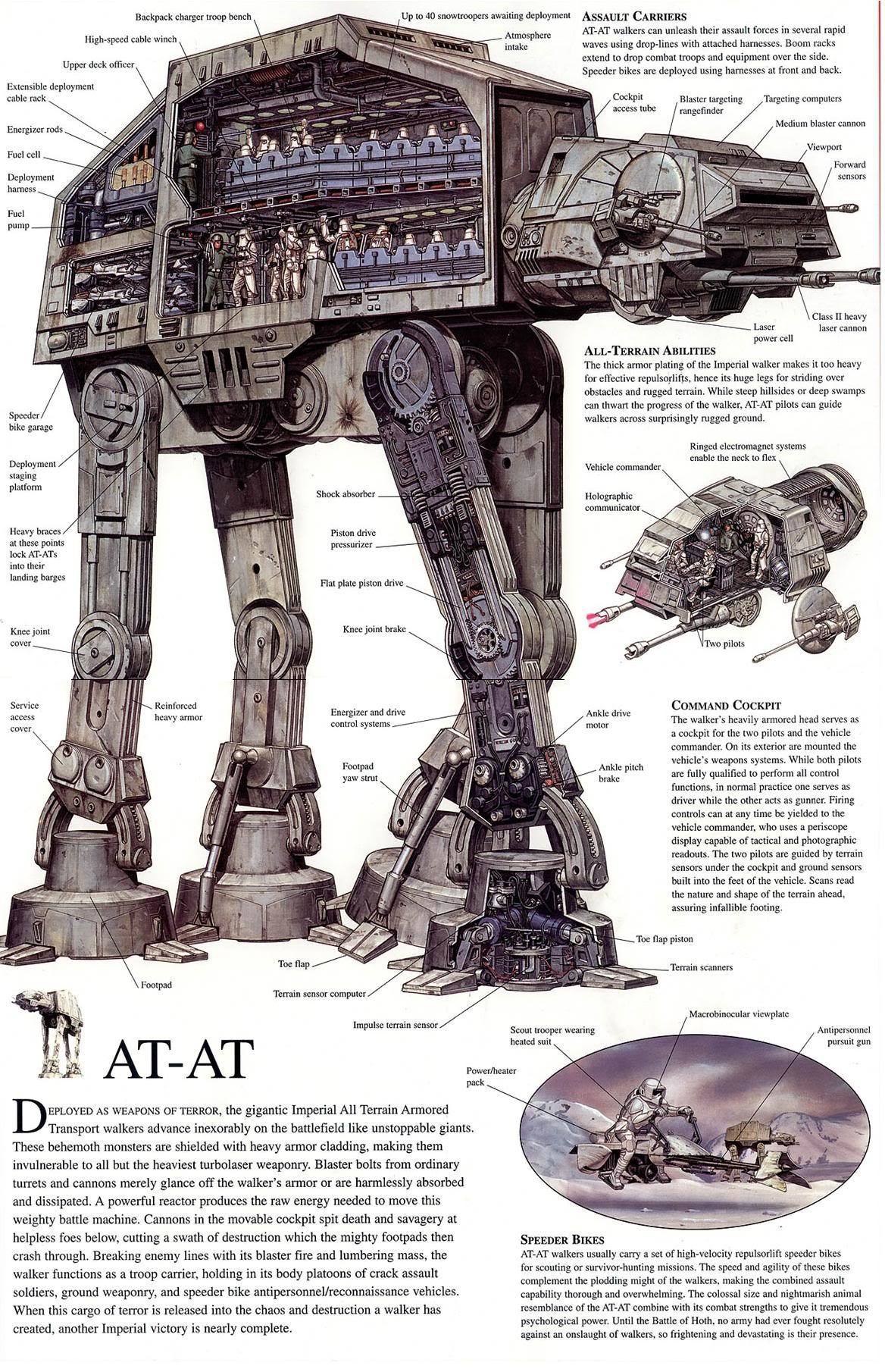 AT-AT walker technical diagram