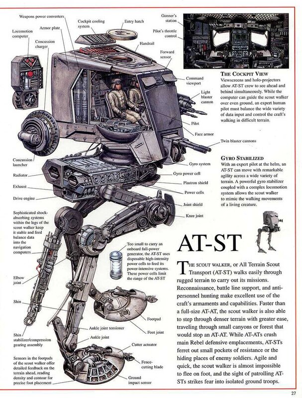 AT-ST Scout Walker Diagram