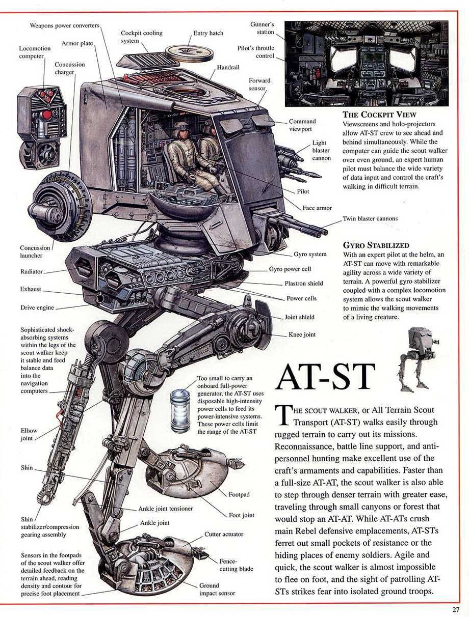 AT-ST Scout Walker Diagram