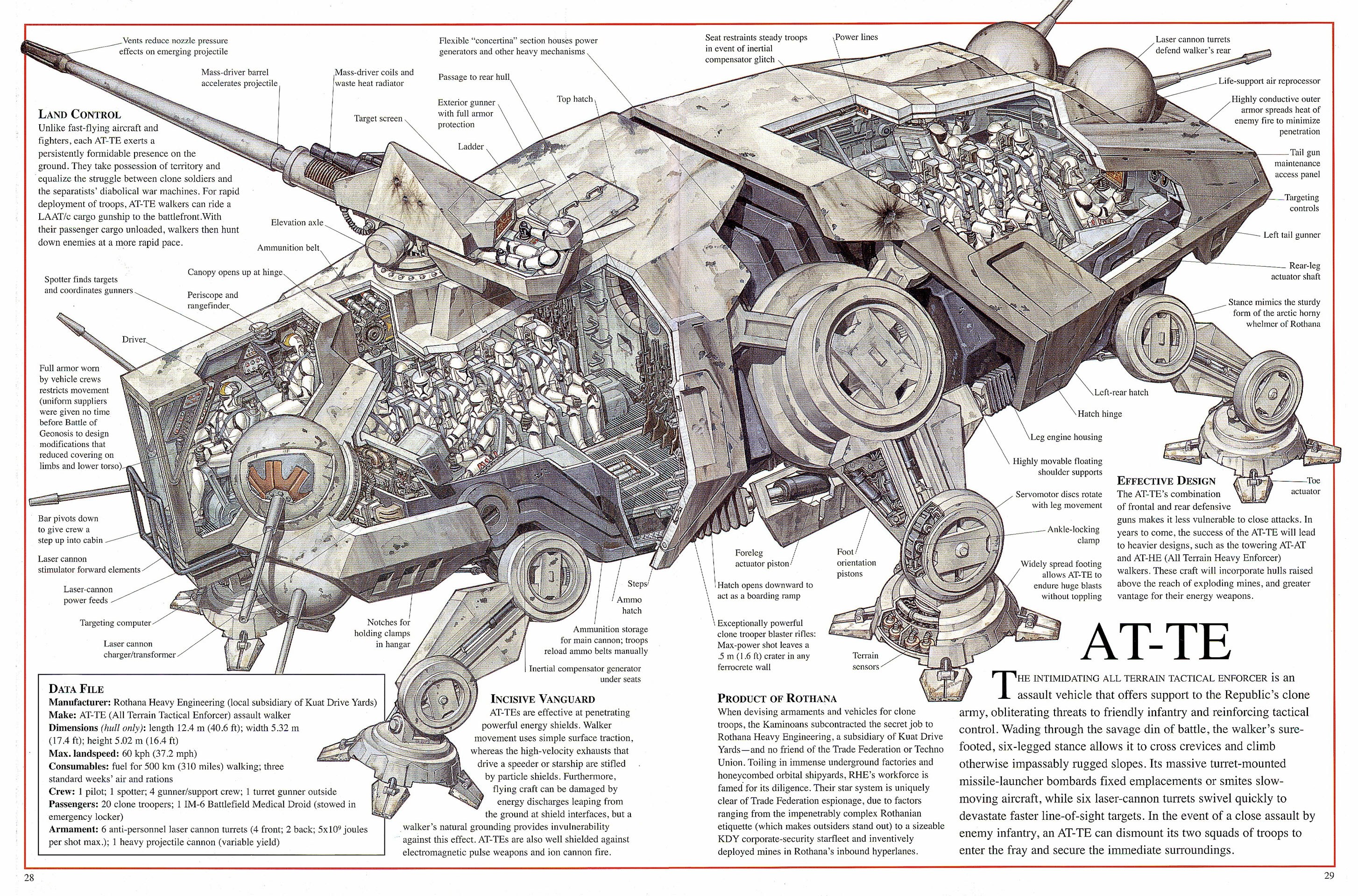 AT-TE walker technical diagram