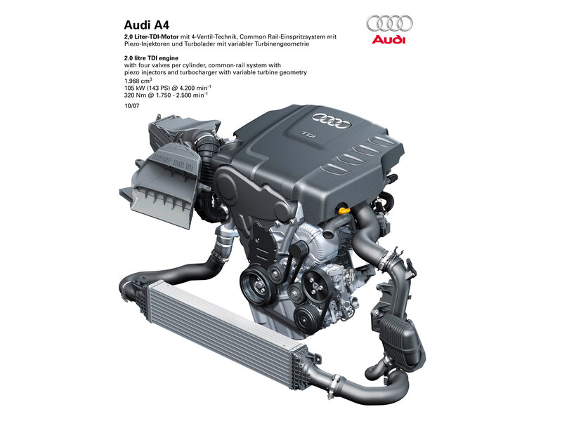 Audi A4 engine diagram