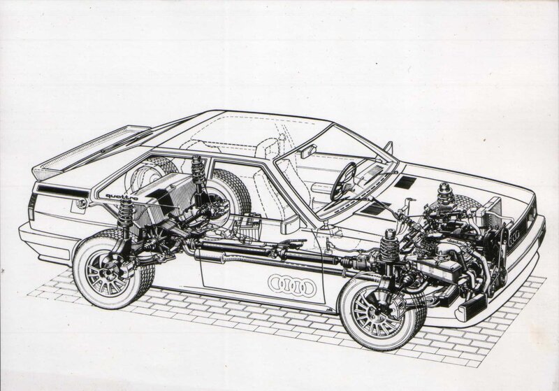 Audi Quattro cutaway diagram