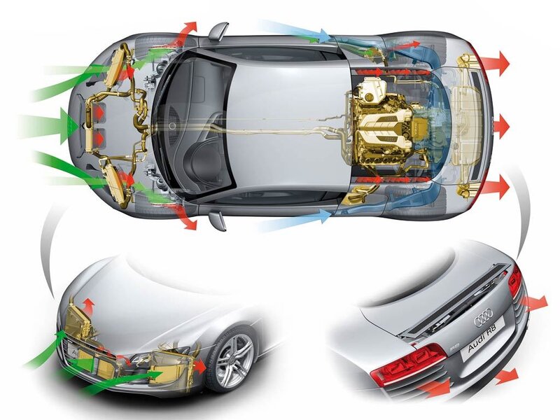 Audi R8 airflow diagram
