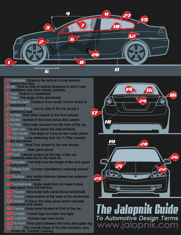 Automotive Design Terms Guide
