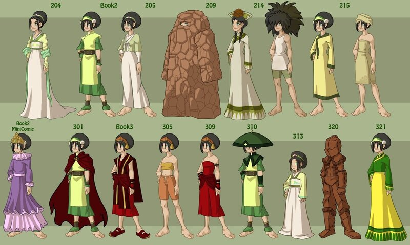 Avatar character design sheet