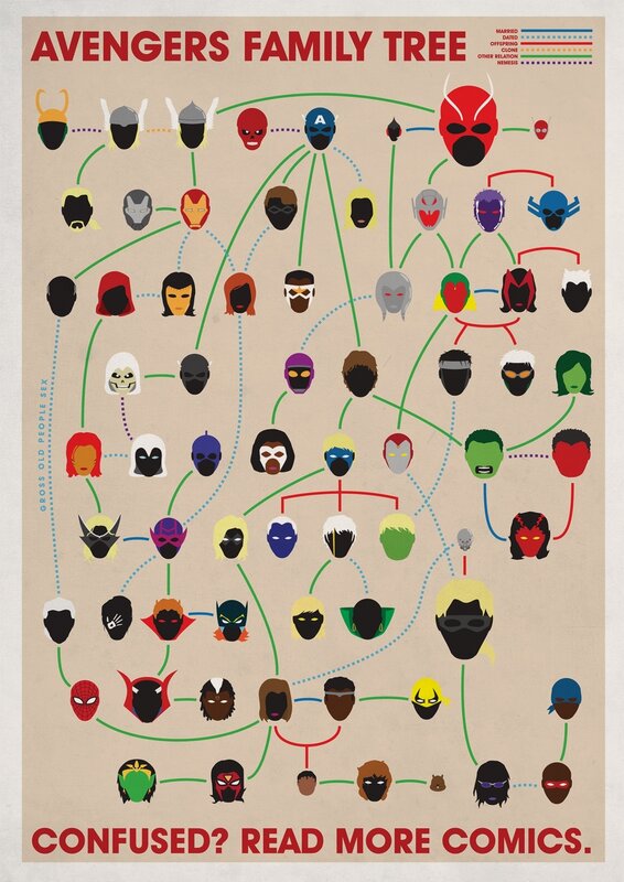 Avengers Family Tree