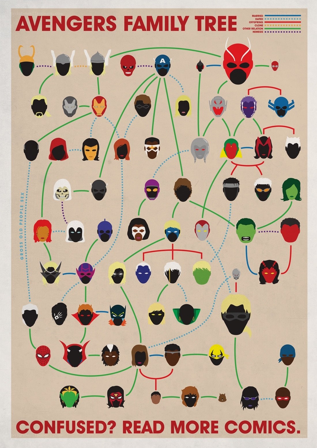 Avengers Family Tree