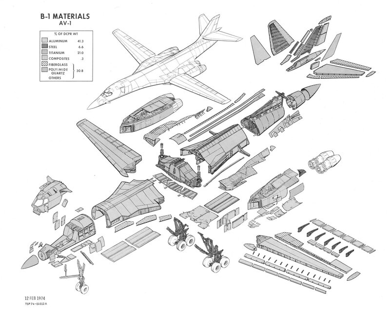 B-1 Materials Diagram
