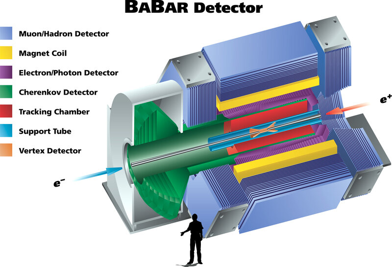 BABAR Detector Diagram