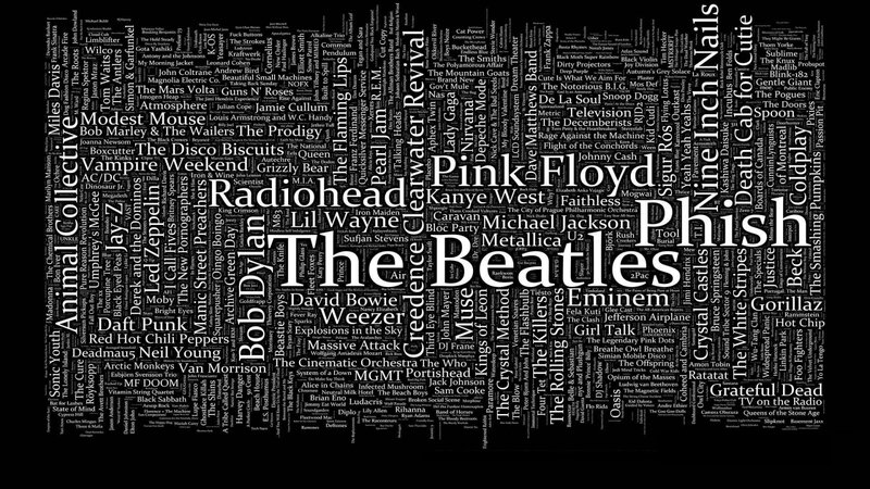 Band Names in Word Cloud