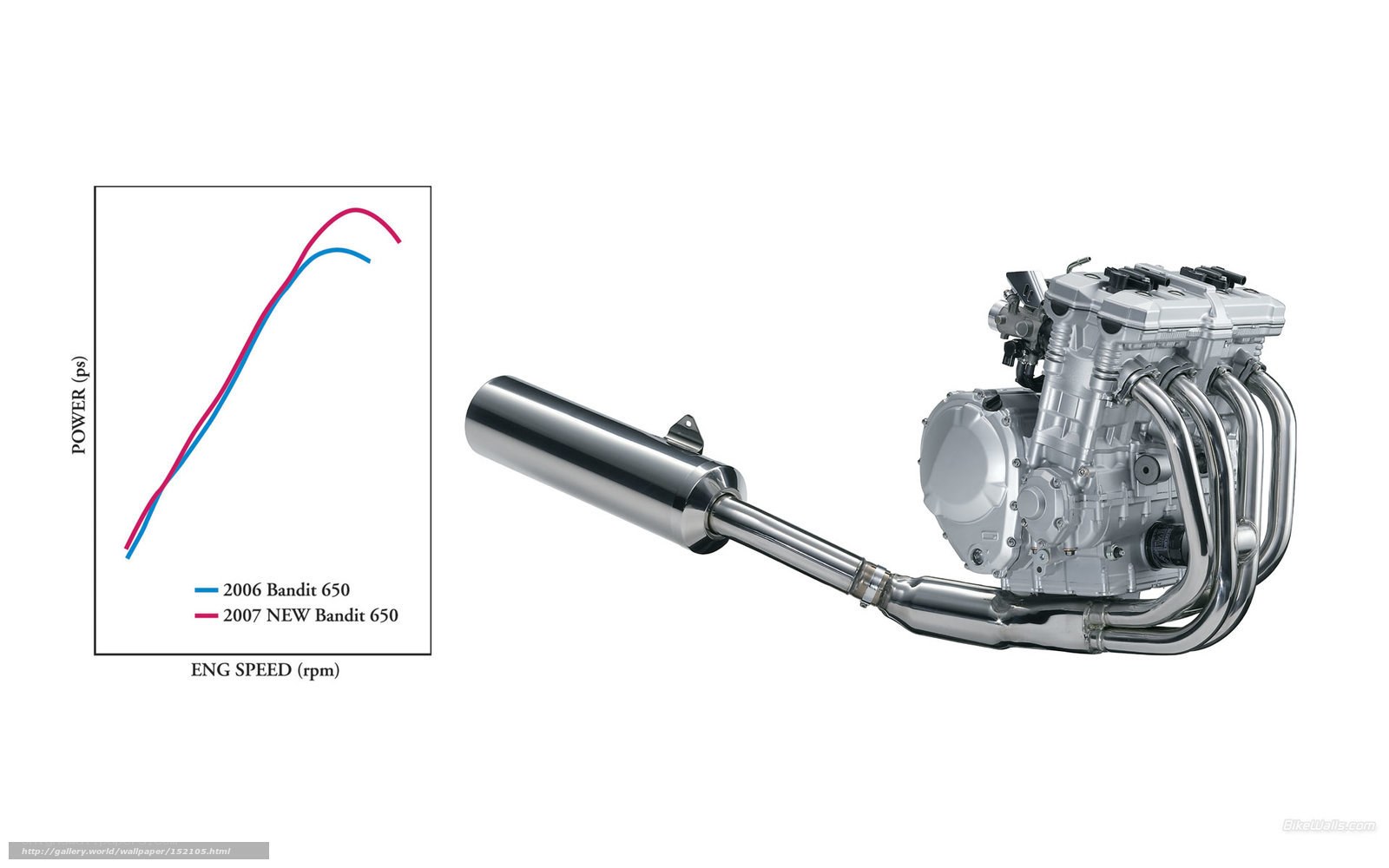 Bandit 650 engine comparison