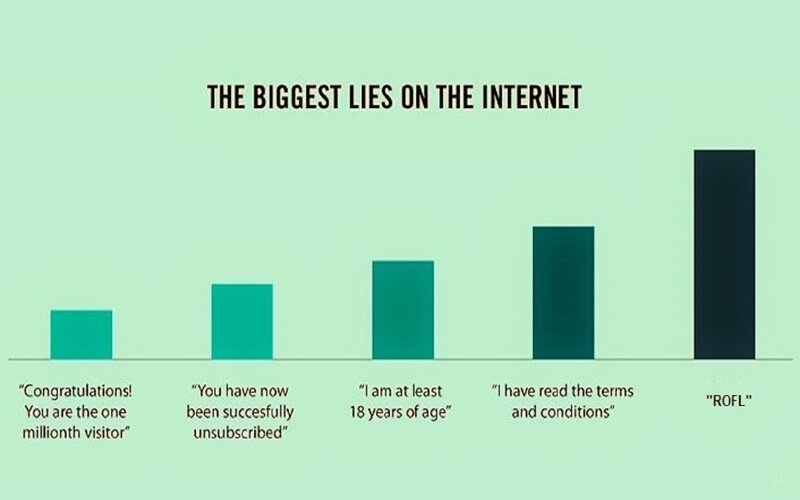 Bar Chart with Text