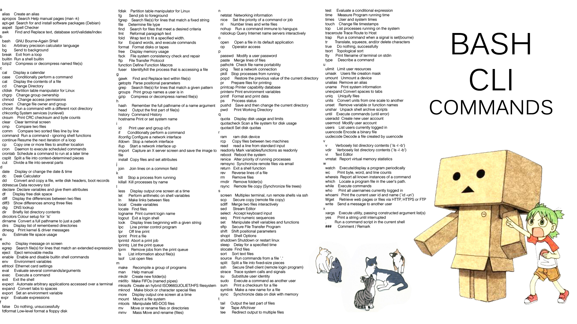 Bash CLI Commands Cheat Sheet