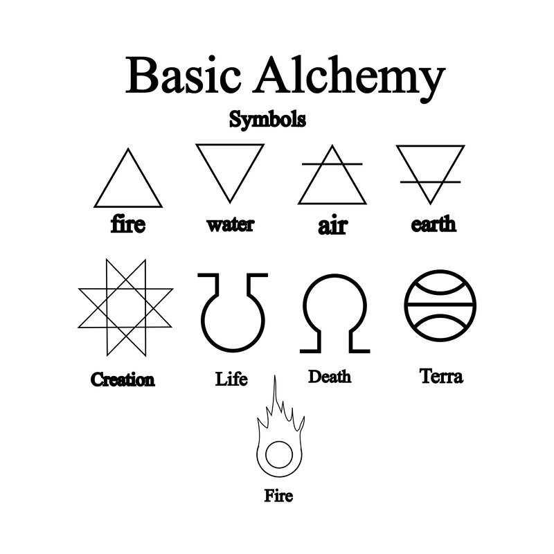 Basic Alchemy Symbols