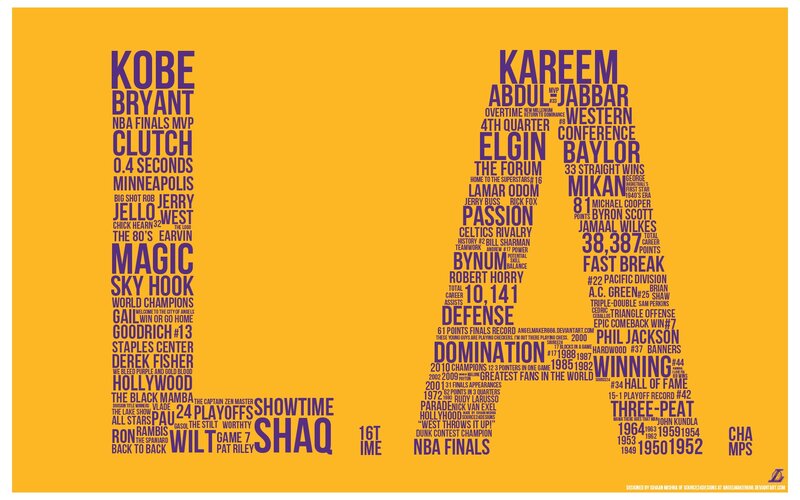 Basketball Player Tribute