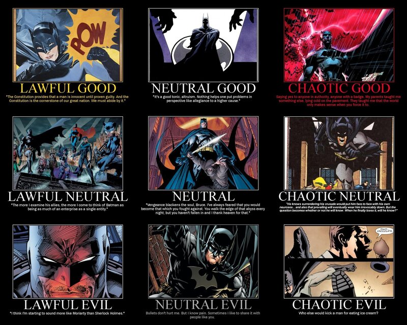 Batman Character Grid