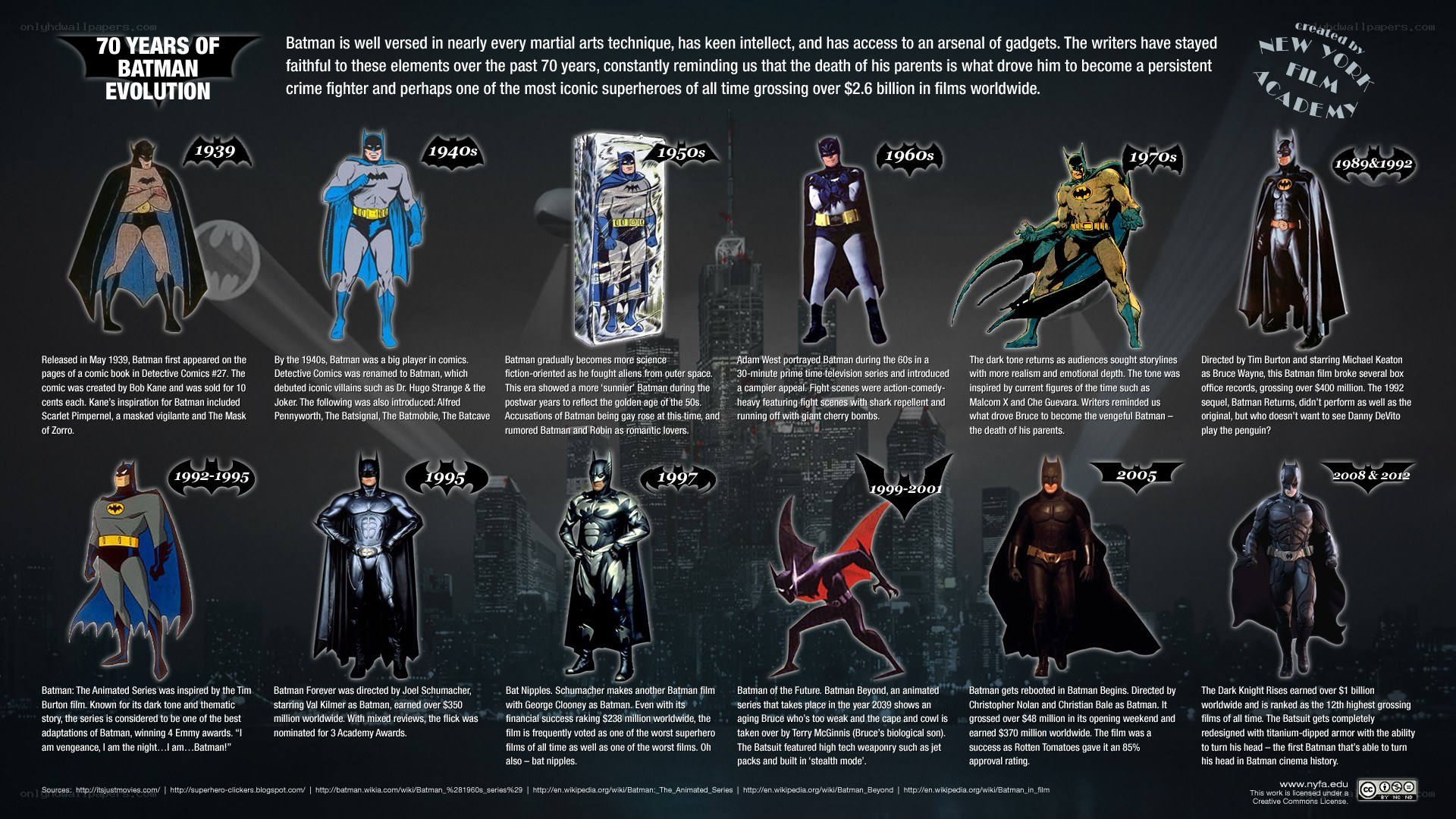 Batman Evolution Timeline