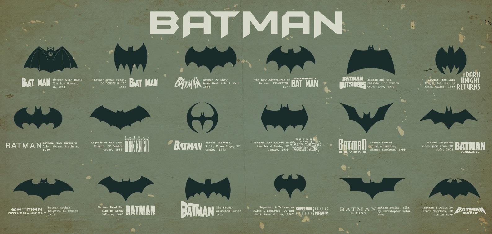 Batman logo evolution