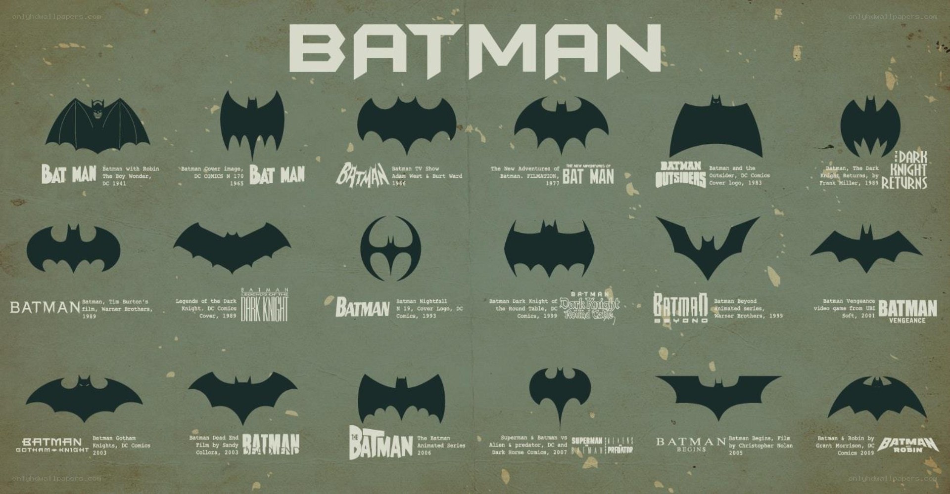 Batman logo evolution