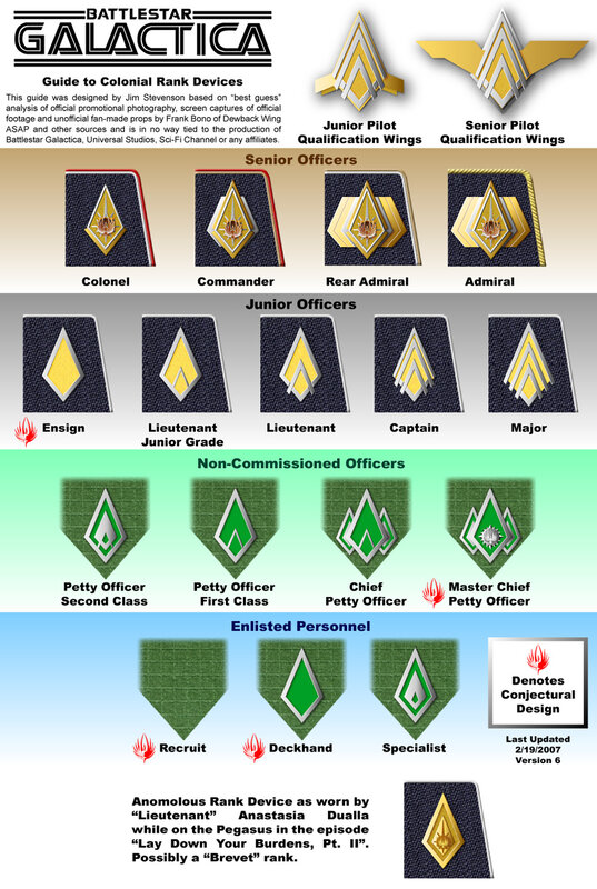 Battlestar Galactica rank guide