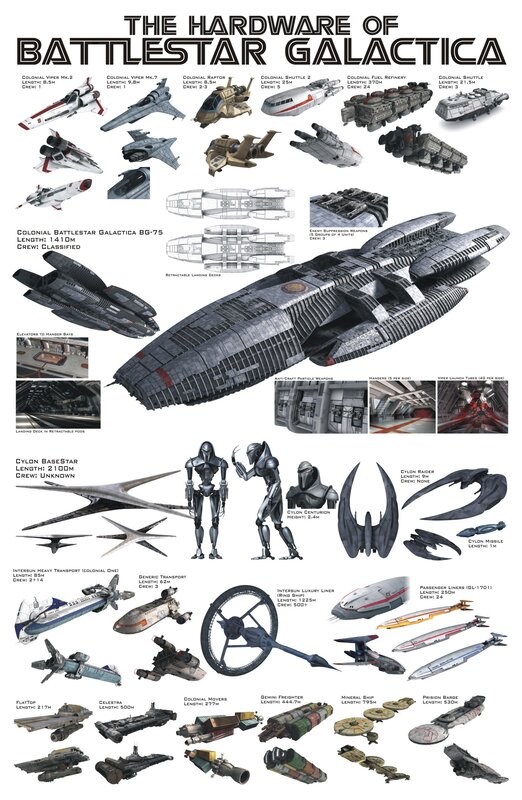 Battlestar Galactica ship designs