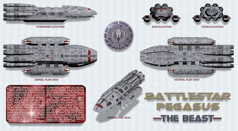 Battlestar Pegasus technical schematic