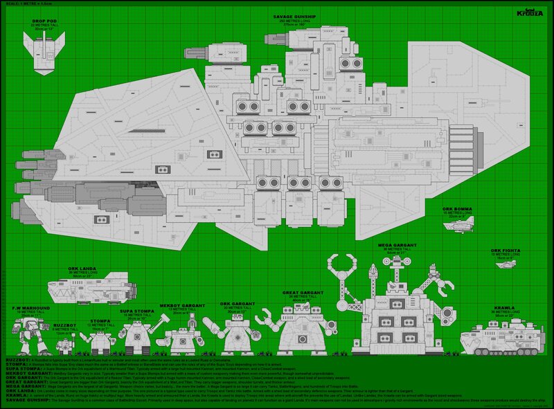 BattleTech vehicle size chart