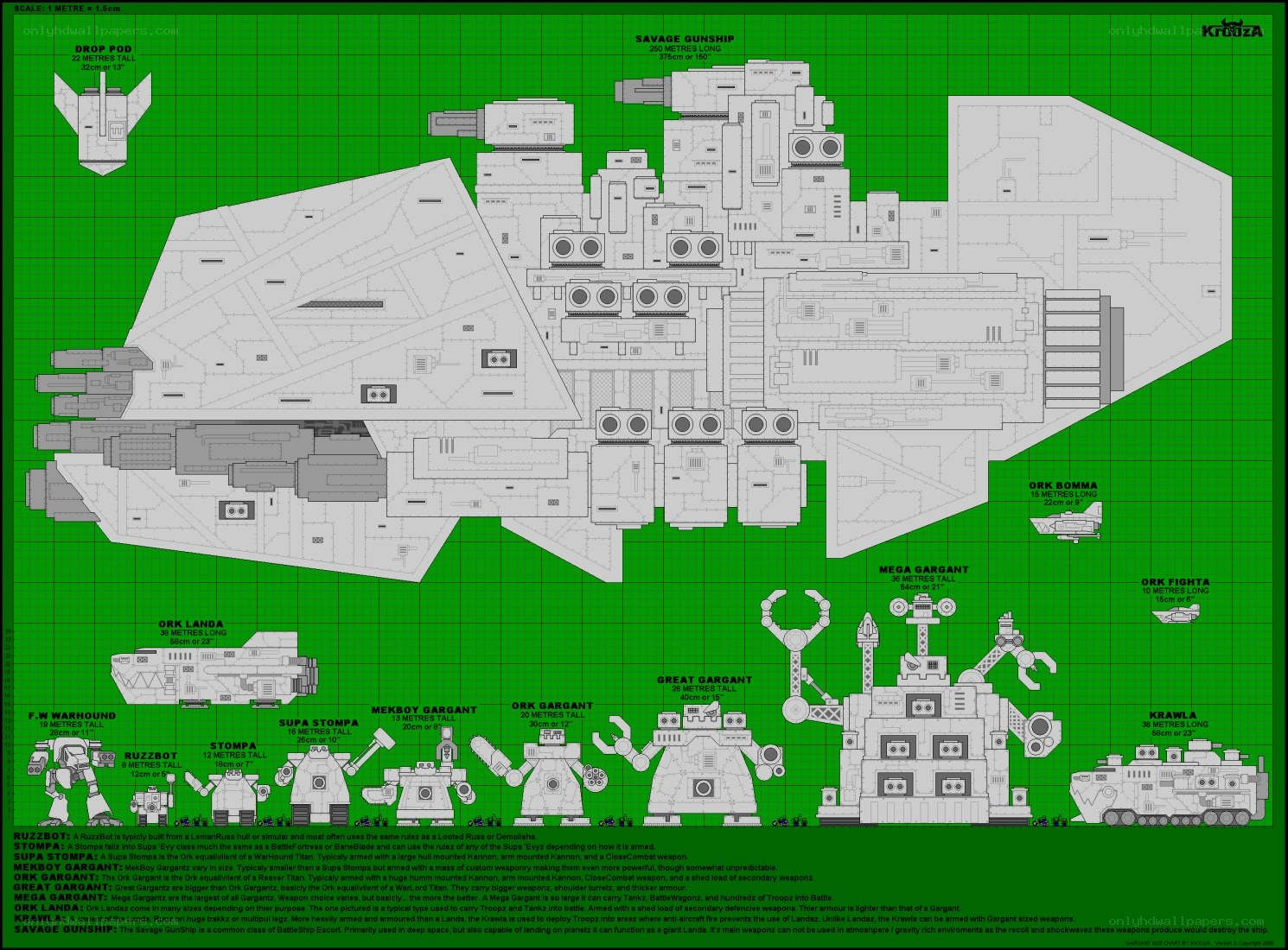 BattleTech vehicle size chart