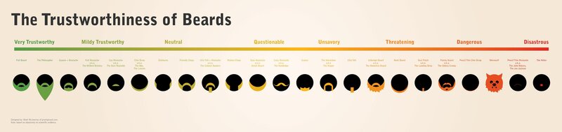 Beard Styles Chart