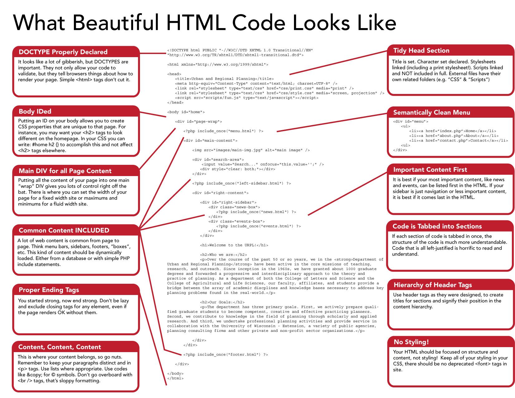 Beautiful HTML Code Example