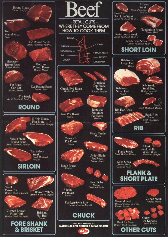 Beef Cuts Chart — Black, Informative