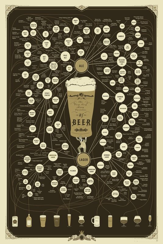 beer style classification chart