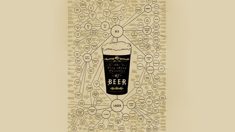 beer variety chart