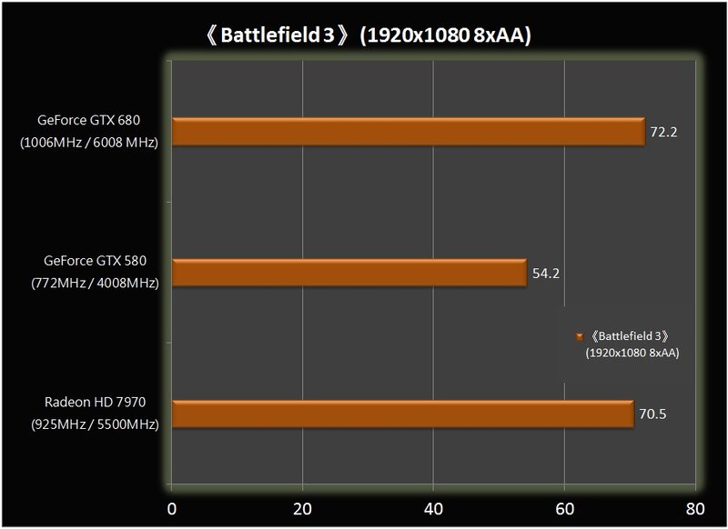 Benchmark Chart