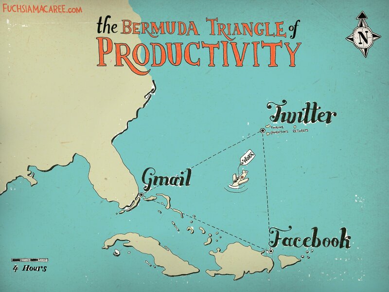 Bermuda Triangle of Productivity