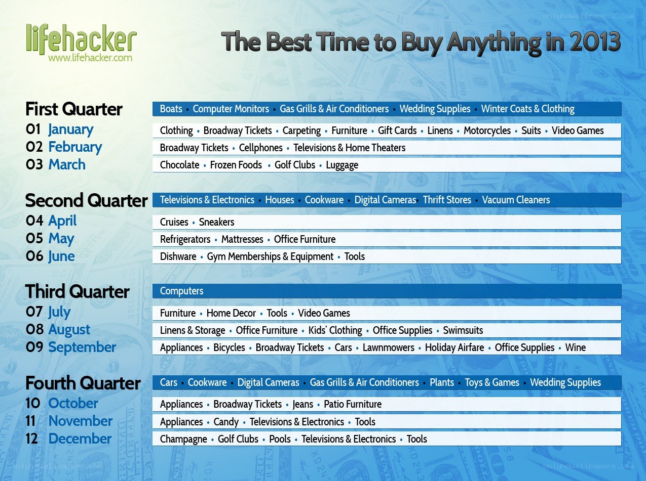 Best time to buy in 2013