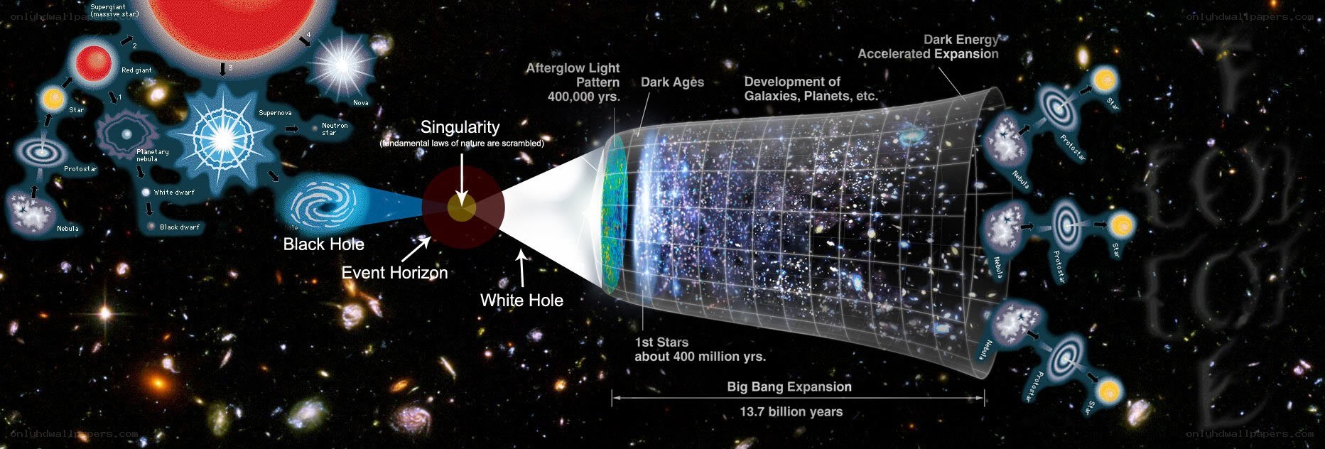 Big Bang and cosmic evolution