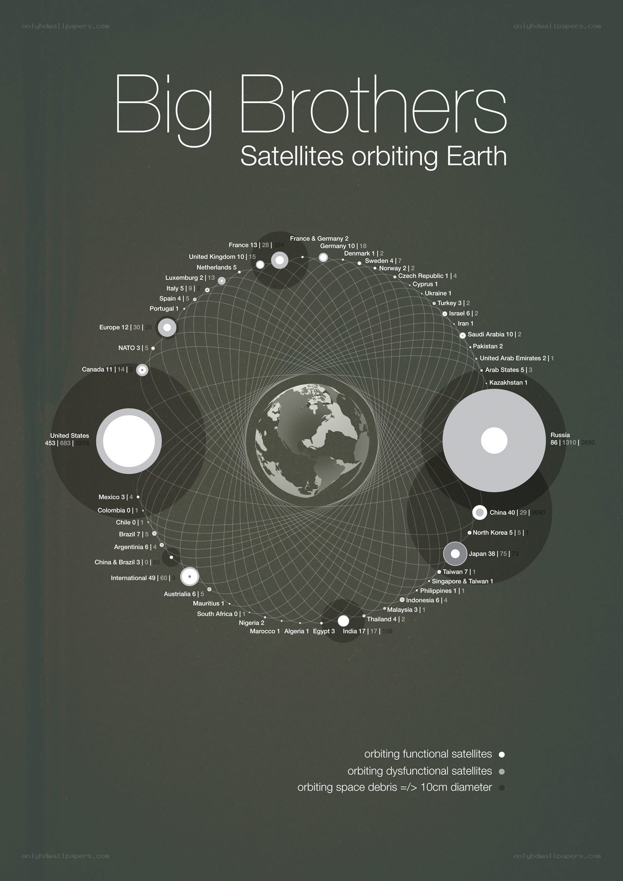 Big Brothers: Satellites Orbiting Earth