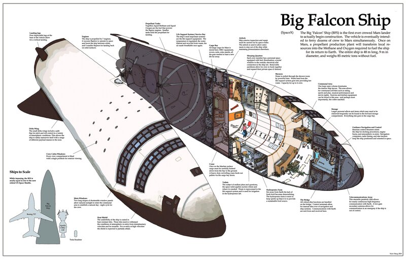 Big Falcon Ship