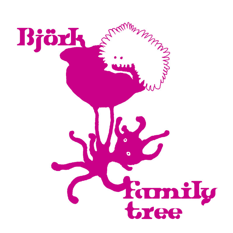 Björk family tree