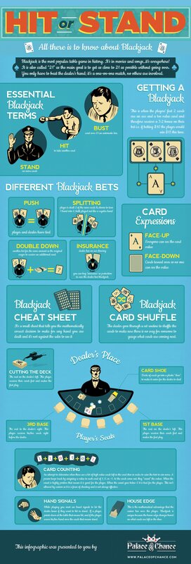 Blackjack game guide