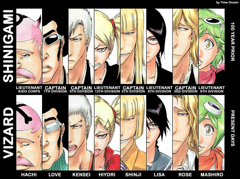 Bleach character comparison