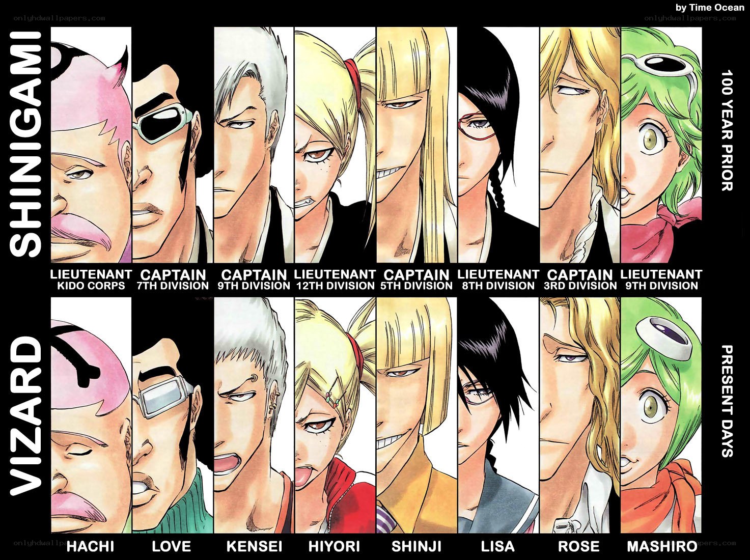 Bleach character comparison