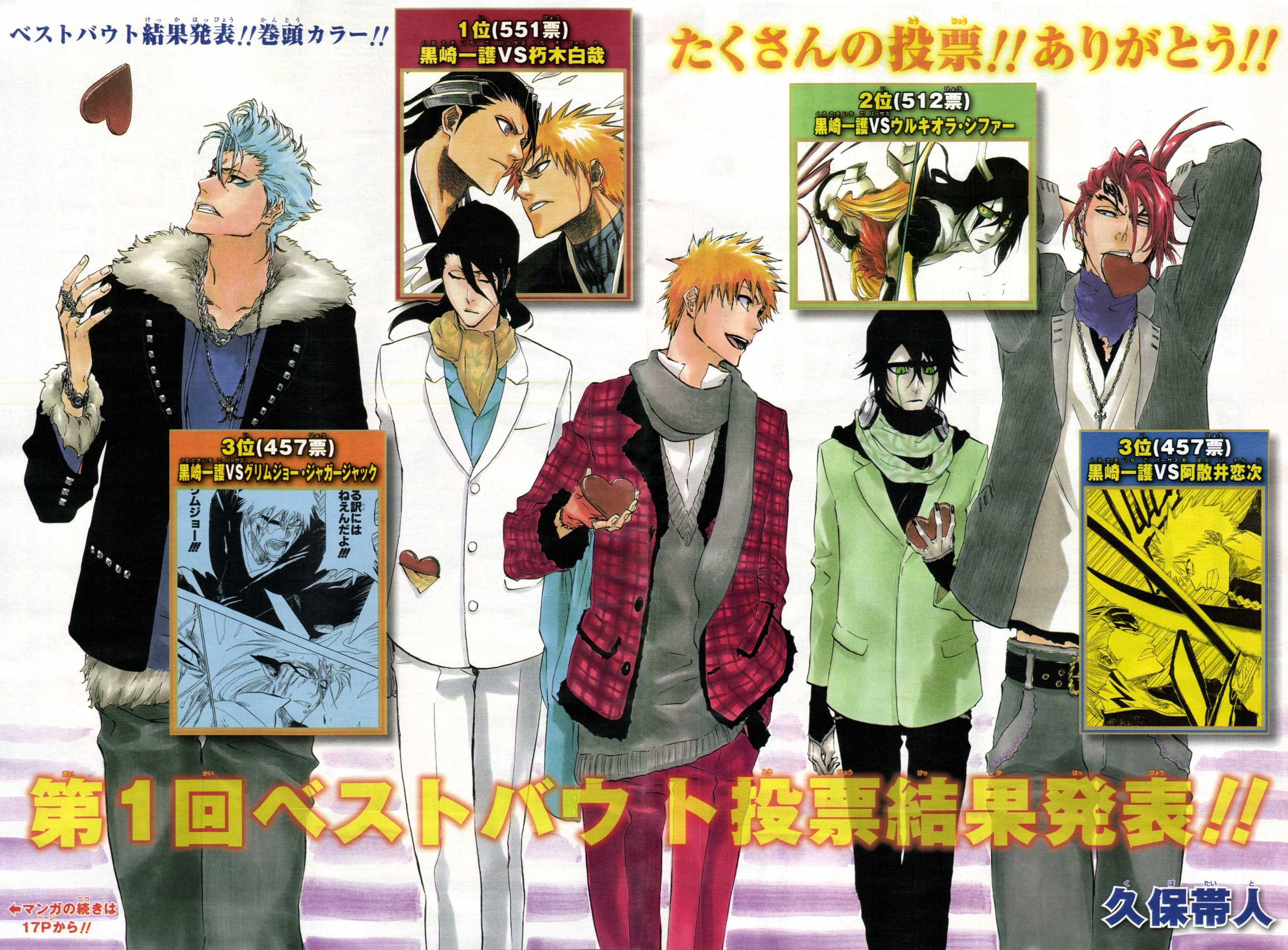 Bleach character poll results