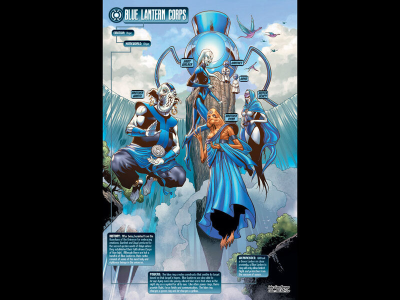 Blue Lantern Corps Members