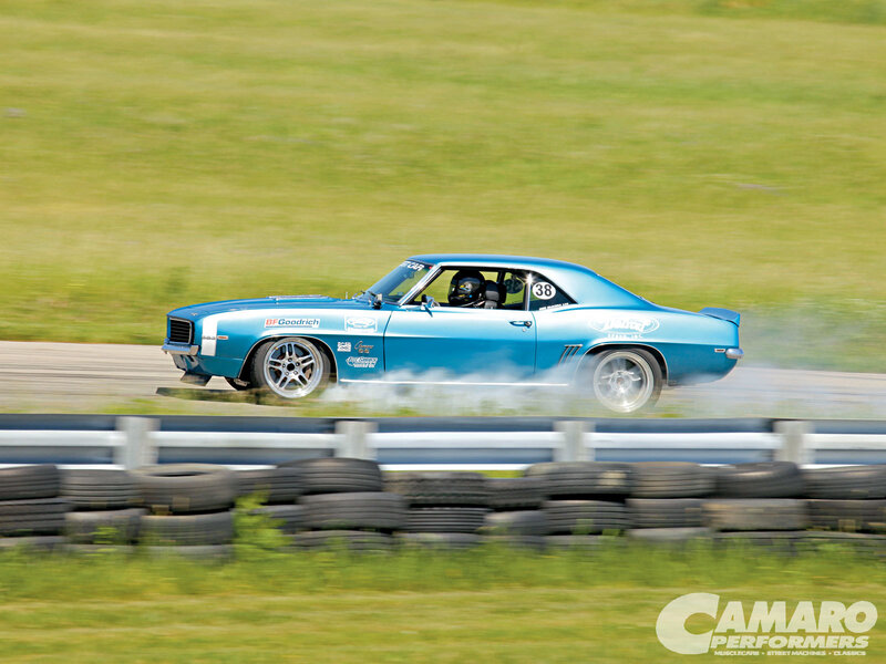 Blue Muscle Car — Dynamic, Afternoon