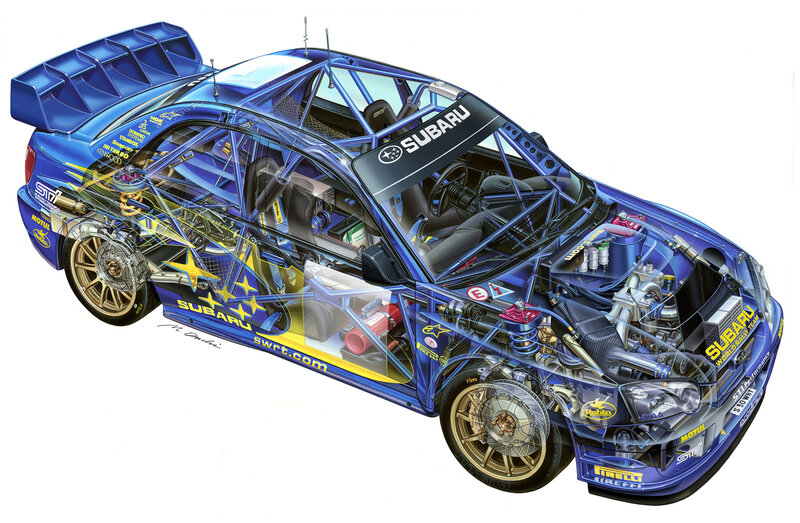 Blue Rally Car — Technical