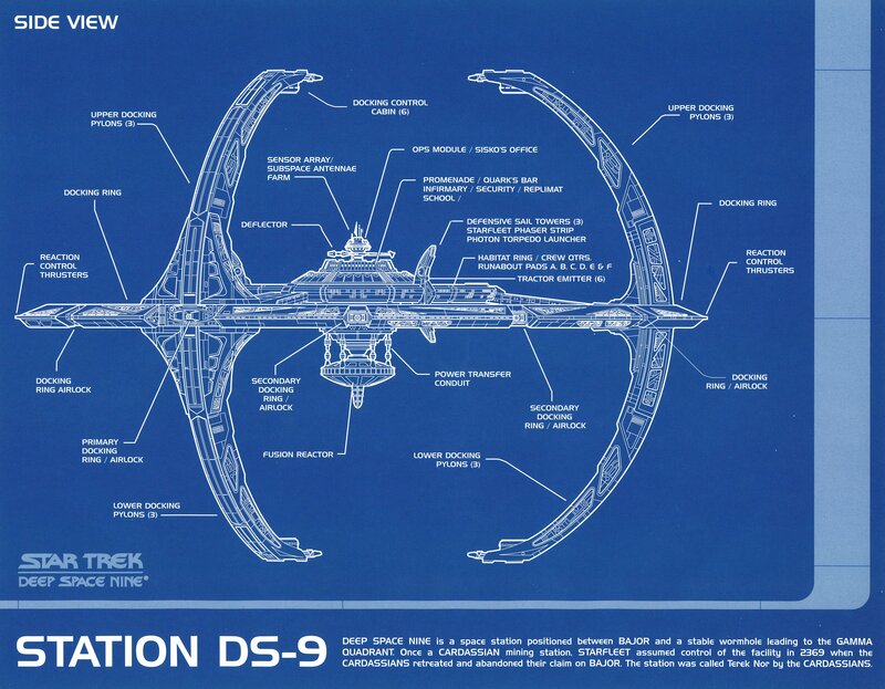 Blueprint of a Space Station