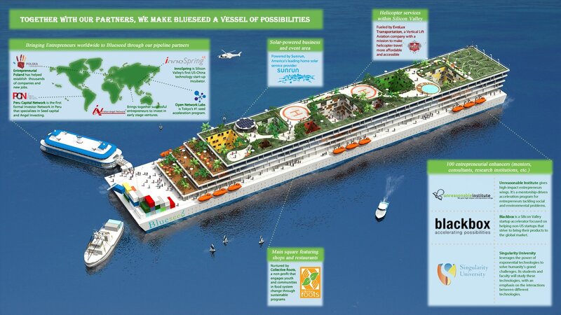 Blueseed floating startup vessel